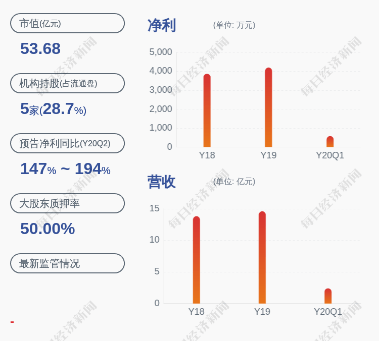 发布公告|注意！华仁药业：持股5%以上股东红塔创新计划减持2360万股