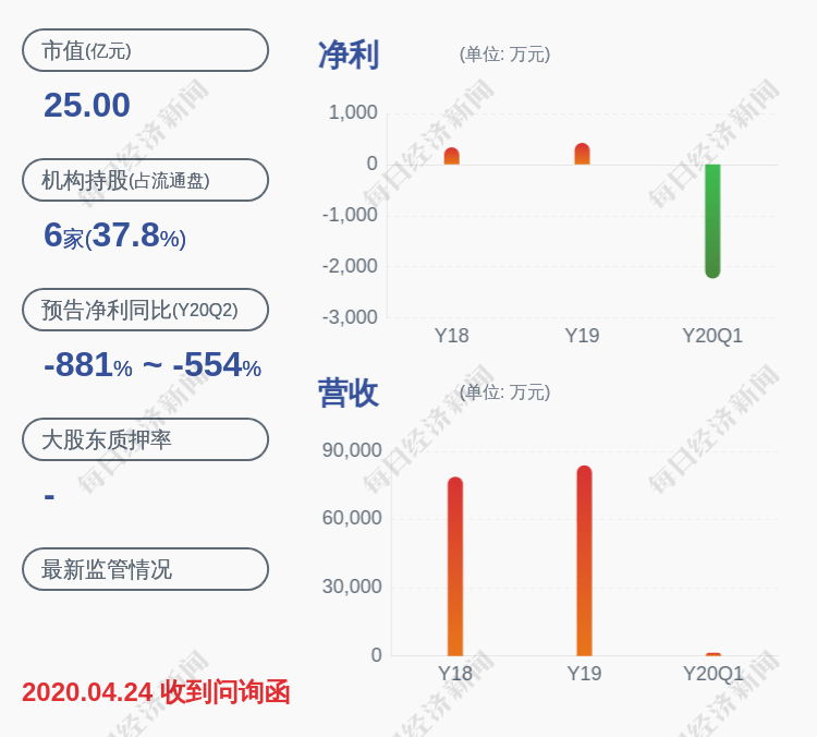 收盘价|国统股份：股票交易异常波动，不存在应披露而未披露的重大事项