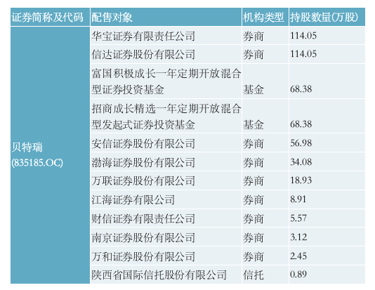 战略|64家战投争抢精选层首批企业，月底开板迎集中检验