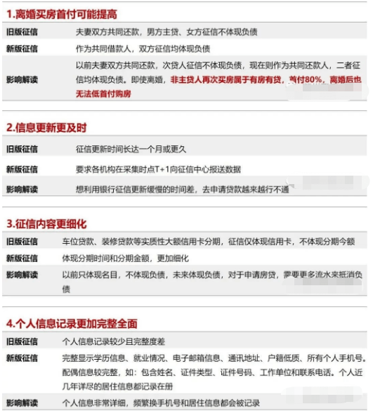 在南京,你必须知道征信知识丨买房指南