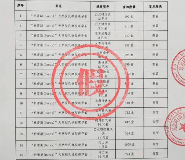 买家|66元网购24盒“杜蕾斯”！买家使用后感觉不适，报警了