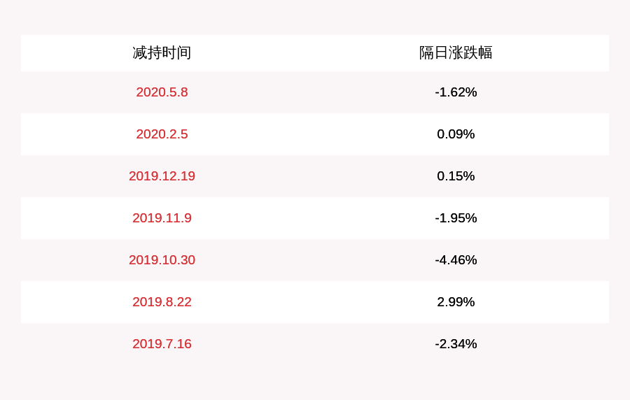 股东|三祥新材：控股股东之一永翔贸易减持69.03万股