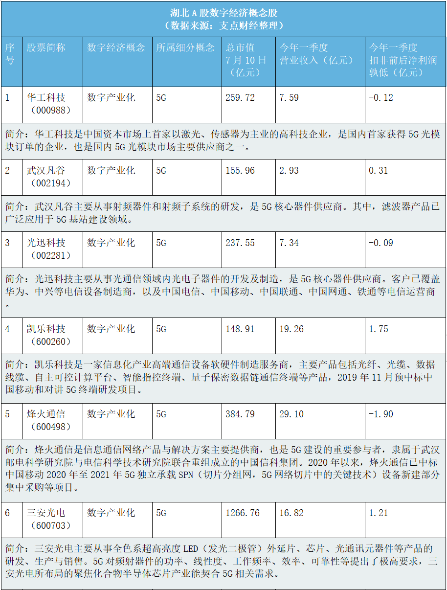 湖北经济总量在全国排名第几_湖北经济学院