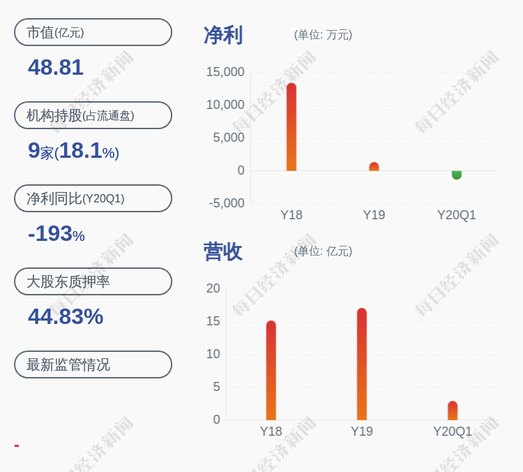股东|光华科技：股东陈汉昭解除质押50万股