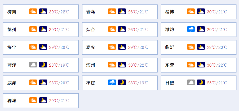 救灾|早安山东｜山东2020年专升本成绩15时后公布；南方多地积极防汛救灾确保人民生命财产安全；今晚上演“木星冲日”