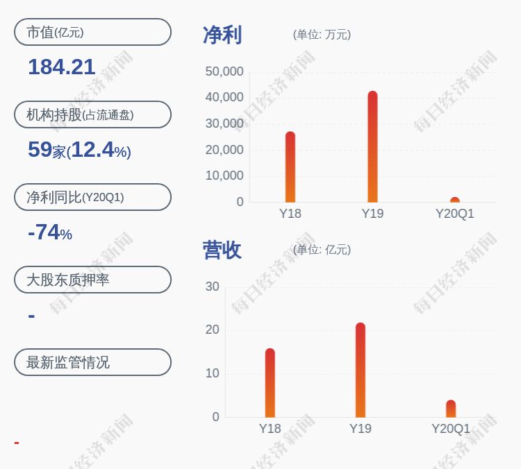 计划|光弘科技：减持计划到期 苏志彪等股东合计减持约351万股