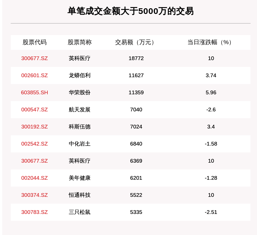 成交|透视大宗交易：7月14日共成交65笔，英科医疗成交2.51亿元