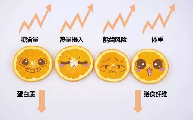 Fruit|美国儿科学会禁止孩子喝果汁！鲜榨的也不行！