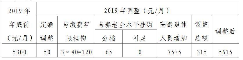 社保|北京市集中上调2020年相关社保待遇