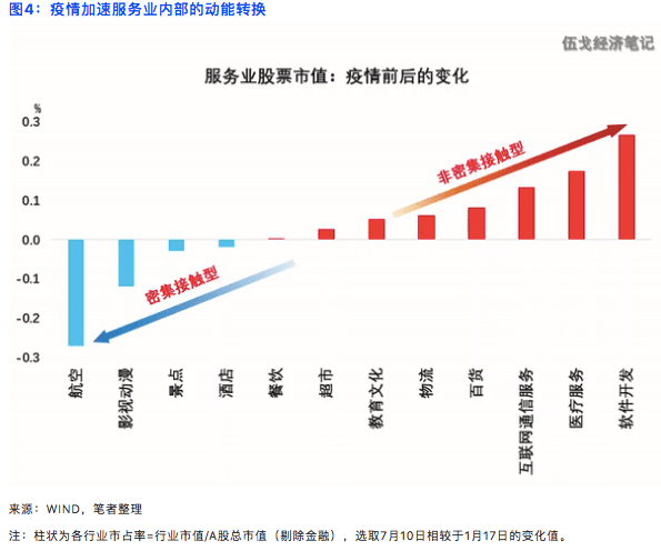 经济|伍戈：经济能否回到疫情前？
