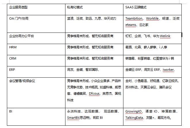 从钉钉、企微、Welink看企业协同办公数字化趋势