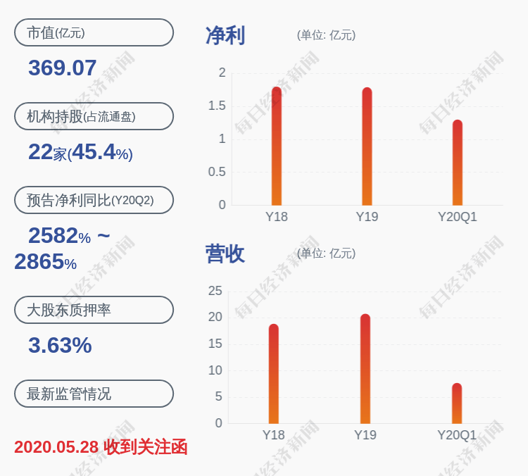 美国|英科医疗：股票交易异常波动，不存在未披露重大事项