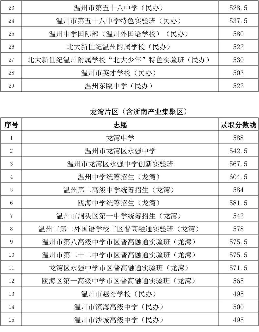 2020龙港市gdp对比苍南县_龙港市海域界线已划定(2)