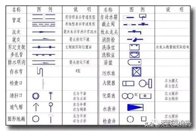 标高-平面图标注方式