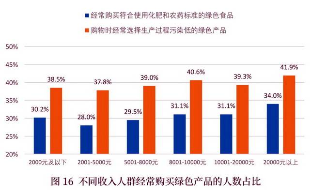 2020年消费gdp占比_2020年消费凭证图片