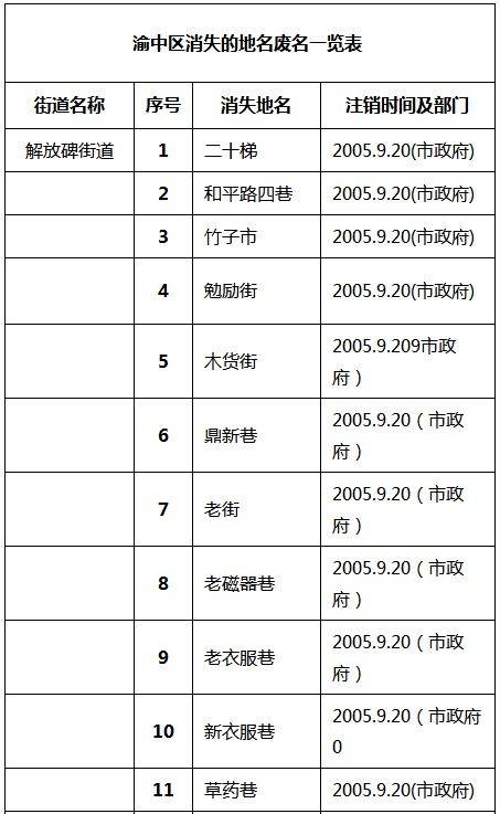 有户口本可以报人口失踪吗(2)