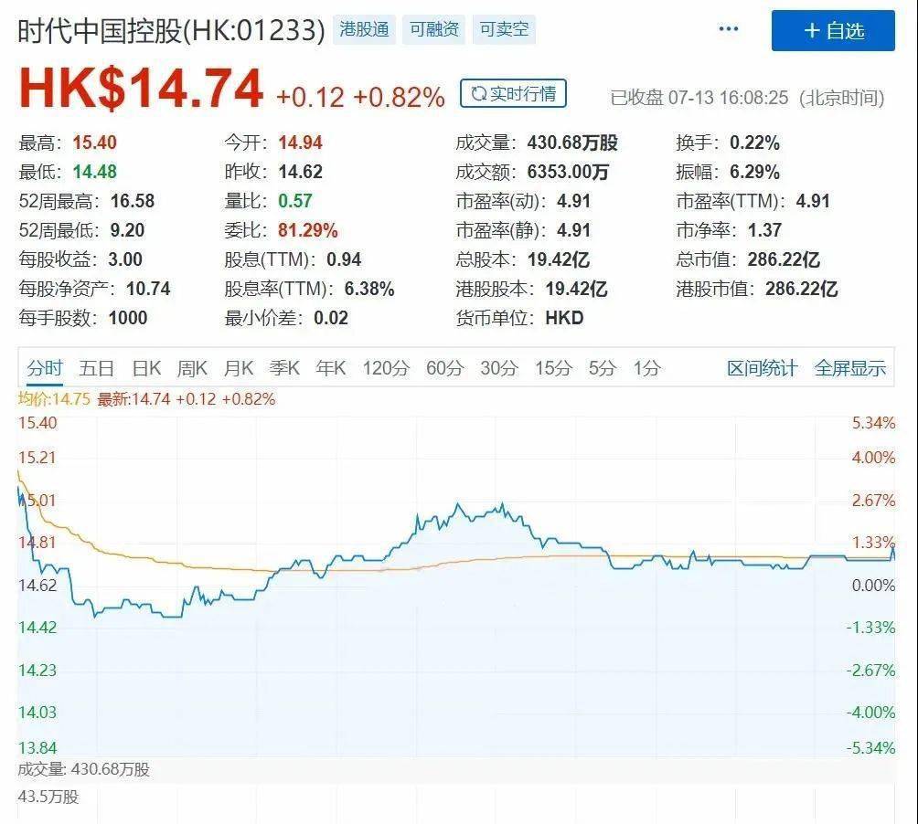光速|涉“桃色事件”的CFO光速卸任，时代中国股价终于止跌了！
