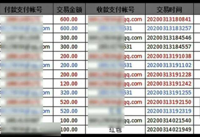信号、银行卡号转账，先后骗取全国各地数千被害人，涉案金额十余万元。