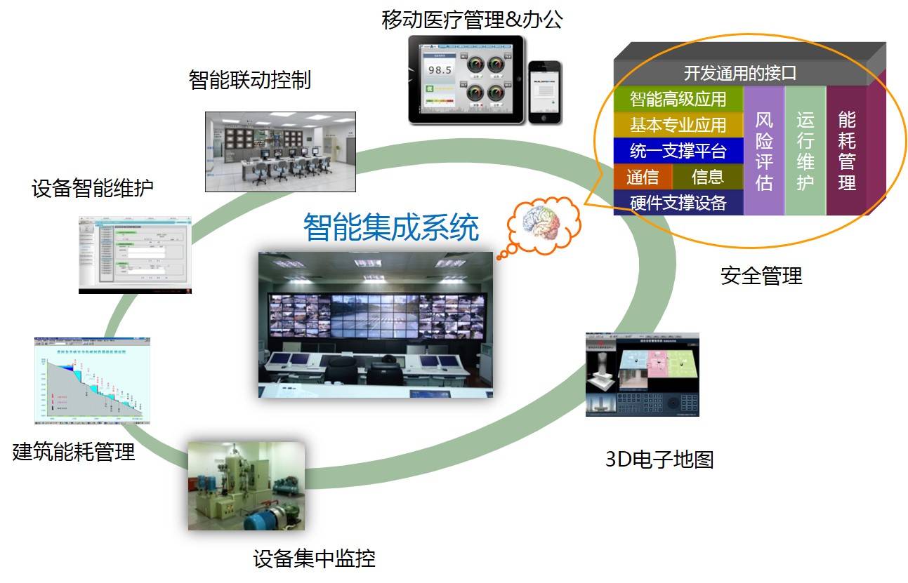 智慧系统集成：构建未来城市的智能脉络