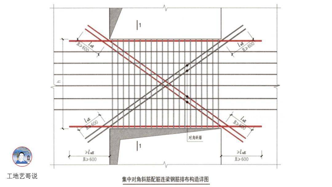 结构钢筋89种构件图解!一文搞定,建议收藏!