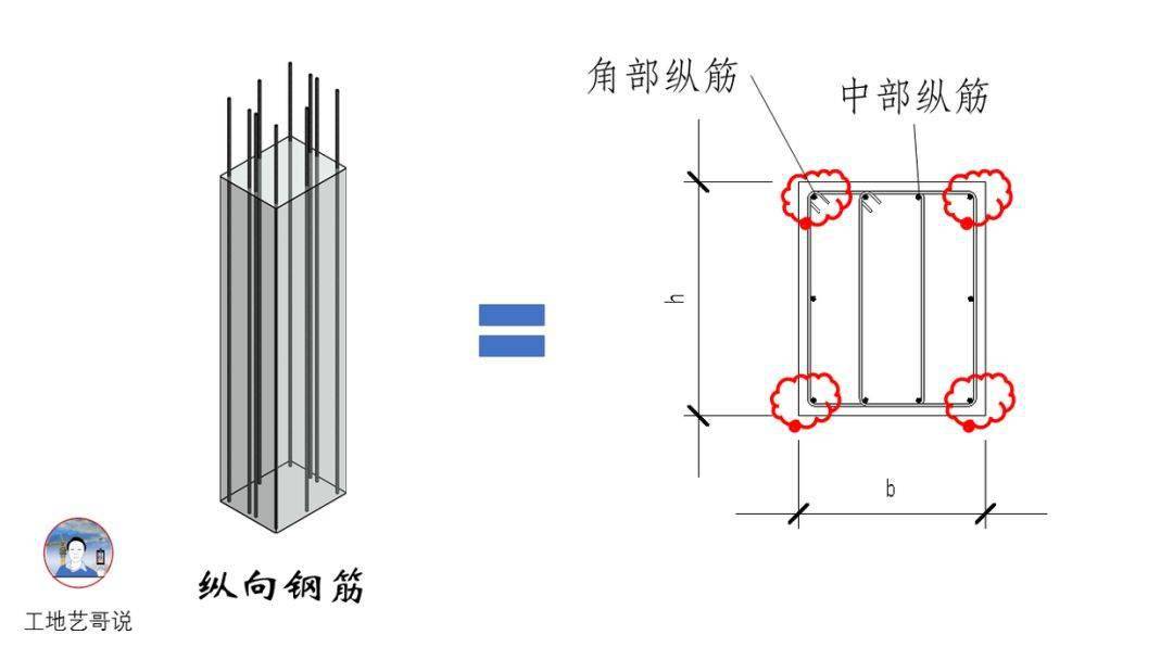 结构钢筋89种构件图解!一文搞定,建议收藏!
