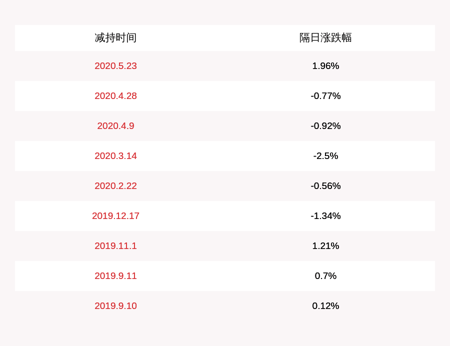 一致行动|华荣股份：控股股东的一致行动人胡志微减持660万股