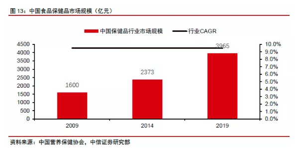 涨停|“长生不老药”催生5涨停，市值暴涨近百亿，涉事公司紧急澄清！突然火爆的“NMN”究竟是何方神圣？