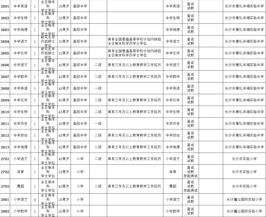 长沙市|招163名！长沙市教育局直属单位公开招聘教师