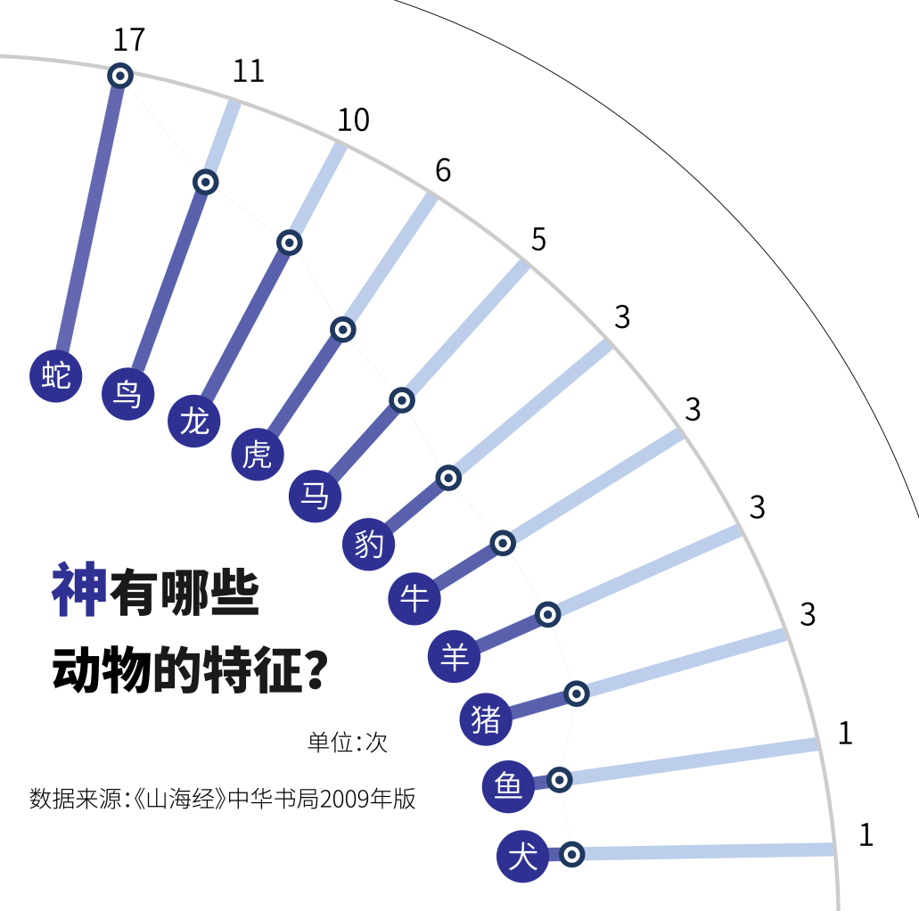 腾飞|华为最爱《山海经》| 古人腾飞的想象