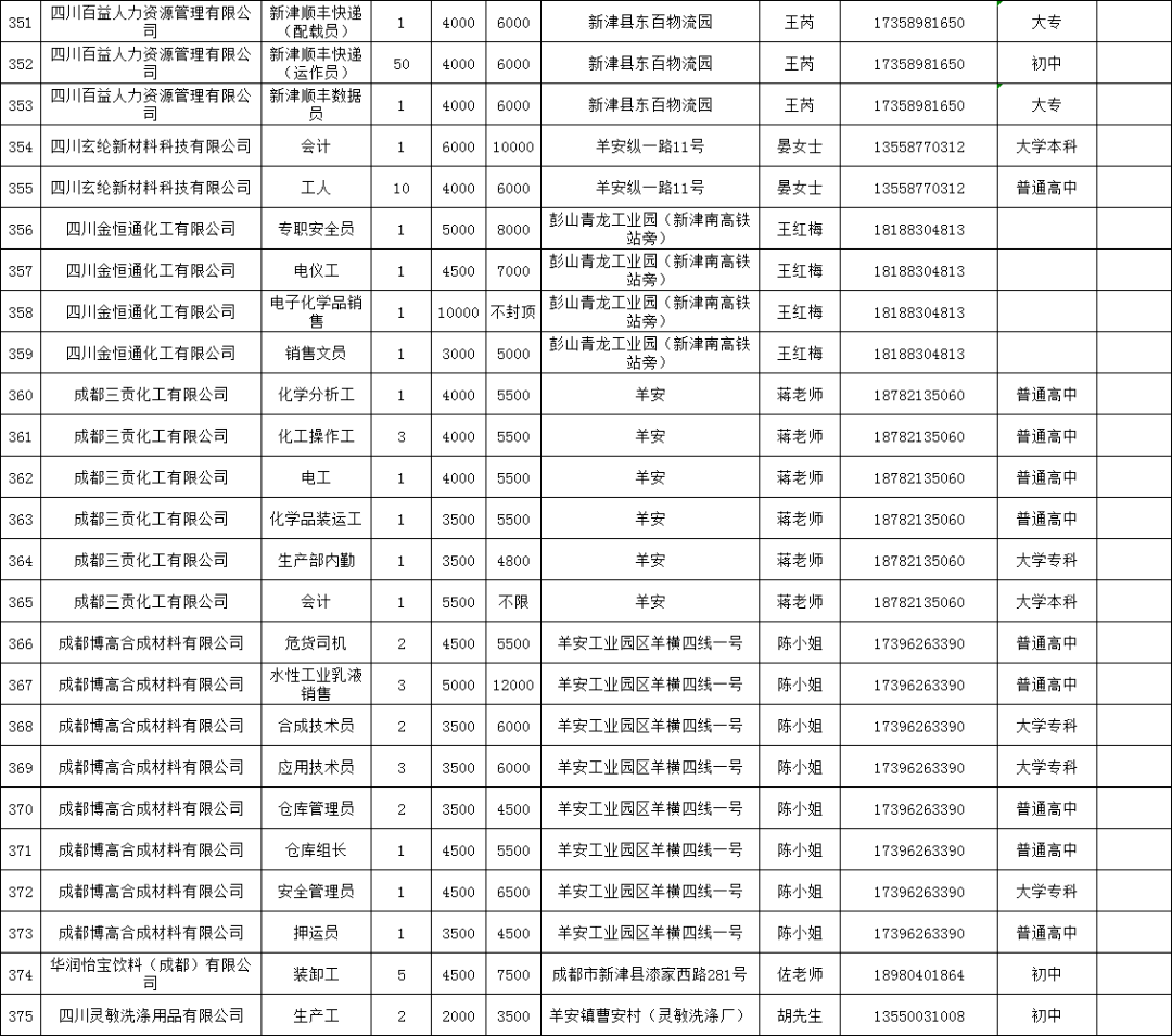 2020年7月新津县招聘岗位汇总