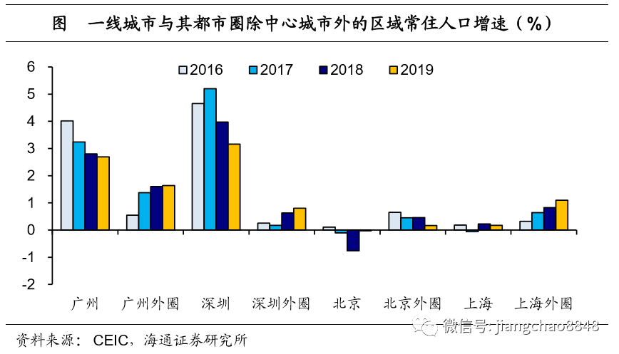 人口聚集主观_人口聚集(2)