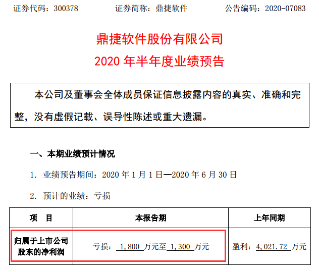 炒股|这趟超级“过山车”，顶级游资都坐吐了！7天翻倍妖股突爆利空，“孙哥”“炒股养家”跌停板割肉出逃？