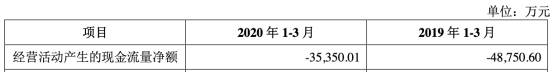 公司|君实生物上市首日涨172%换手率6成 多募资18亿元