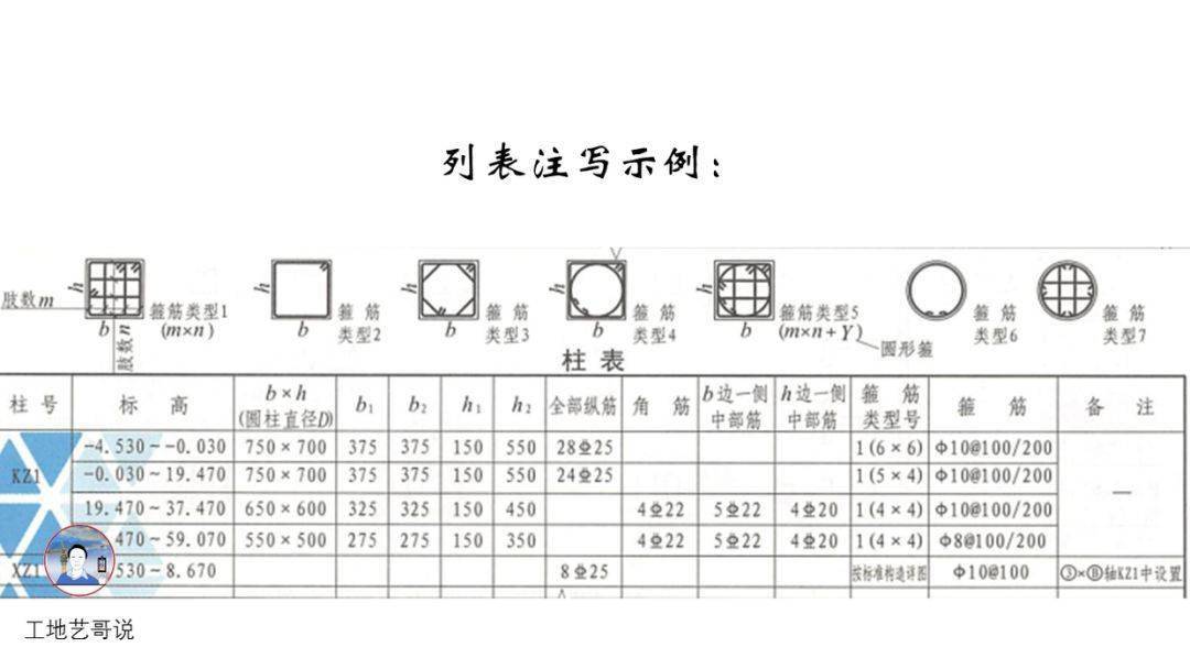 结构钢筋89种构件图解!一文搞定,建议收藏!
