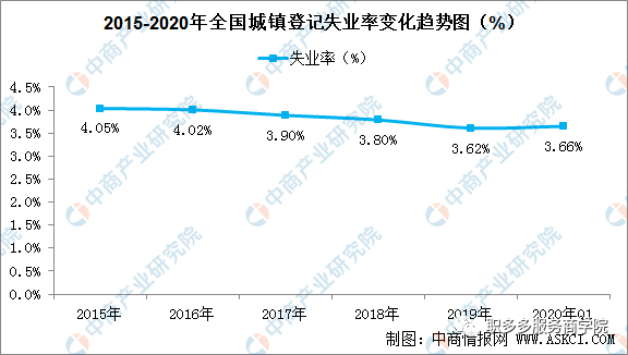 2020年广州白云区人口普查工资标准