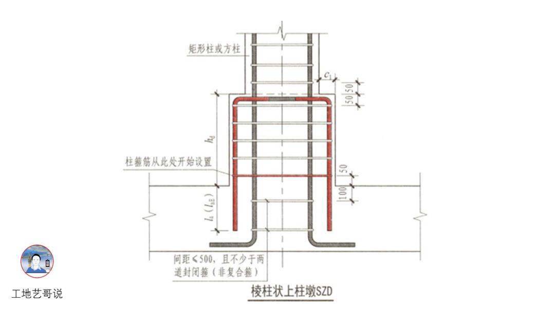 结构钢筋89种构件图解!一文搞定,建议收藏!
