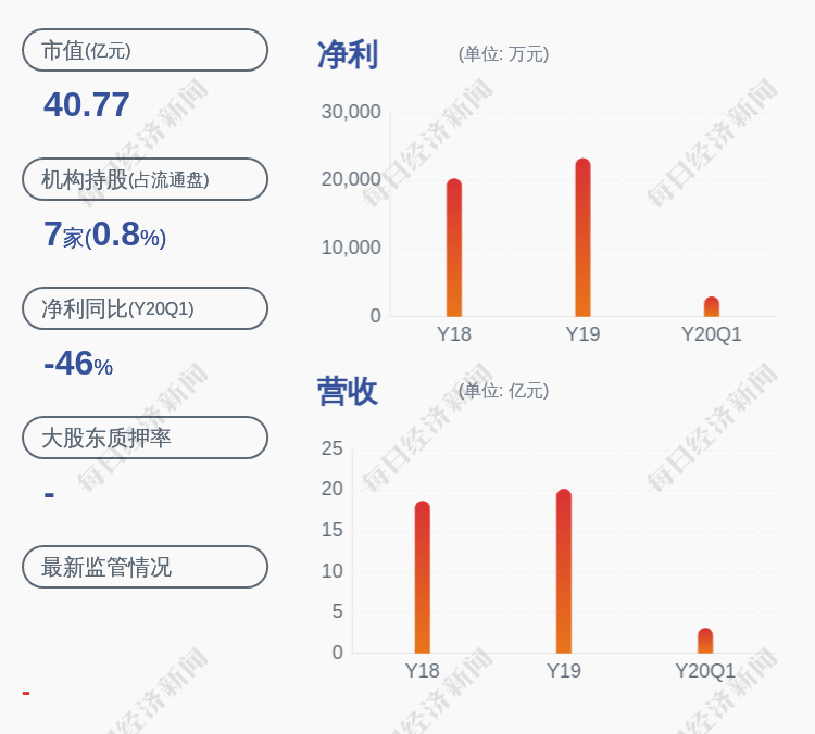 居留权|雄塑科技：蔡思维减持约1.6万股