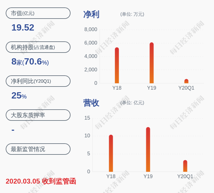 持股|嘉澳环保：可交换公司债券换股导致控股股东持股比例减少1.9902%