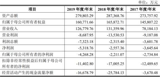 机器人|埃夫特上市首日涨387.87%换手率7成 去年净利亏损