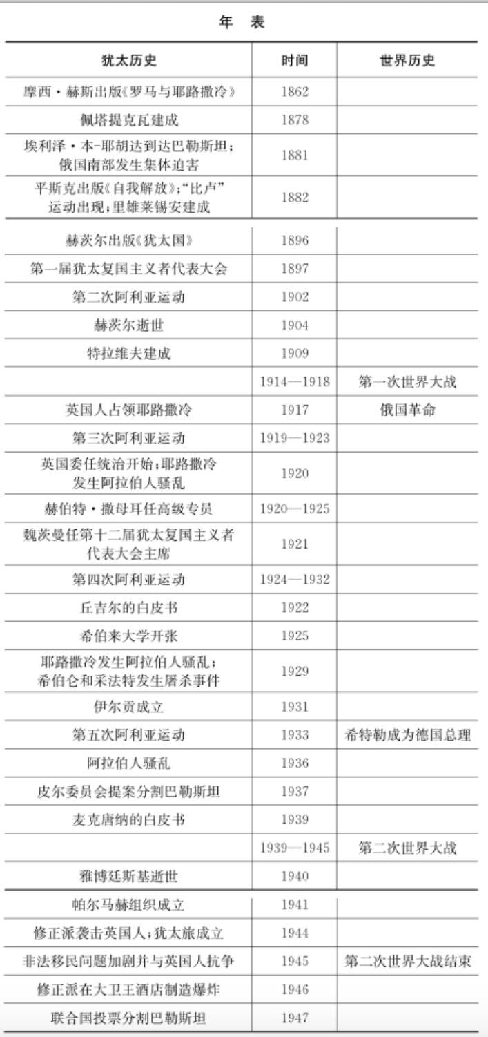 以色列国的起源：犹太复国主义是如何转变成国际运动的？_搜狐网