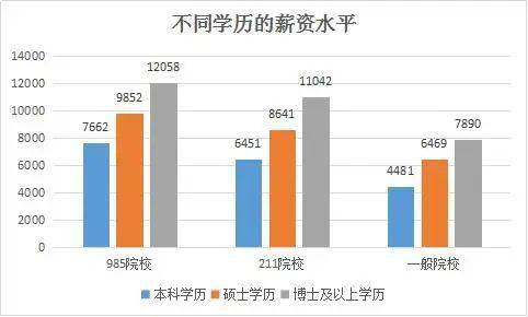 高学历低能力和低学历高能力在总人口中的概率都太小了.