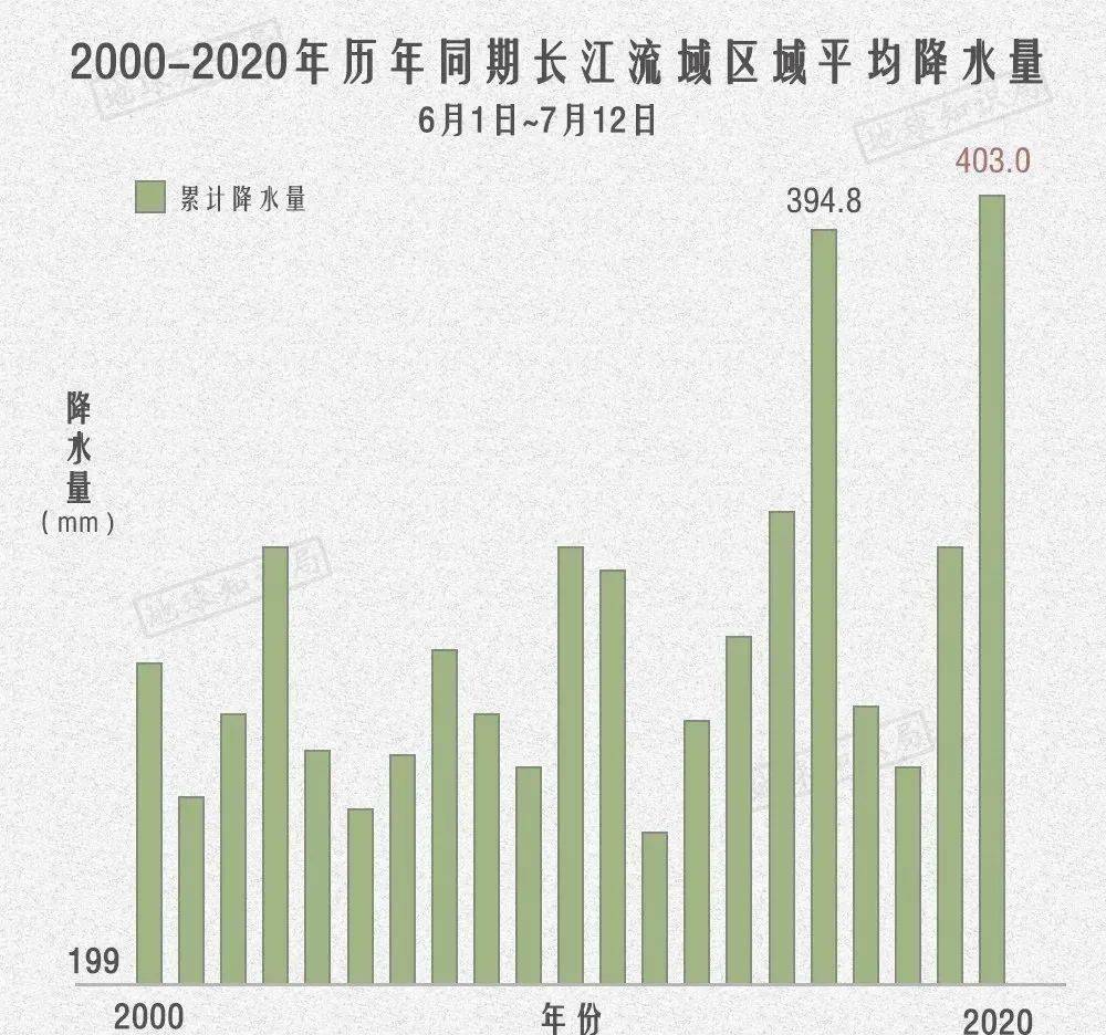 江西gdp挤水(3)