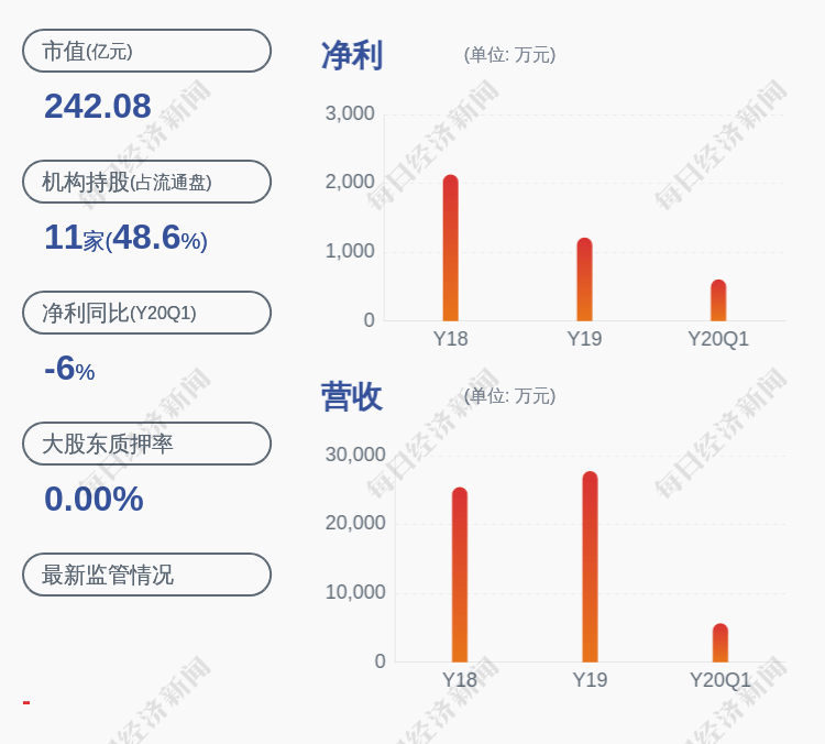 交易日|海利生物：股票交易异常波动，不存在未披露的重大信息