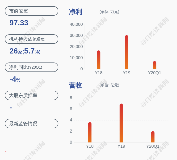 股份|帝尔激光：股东彭新波解除质押约80万股