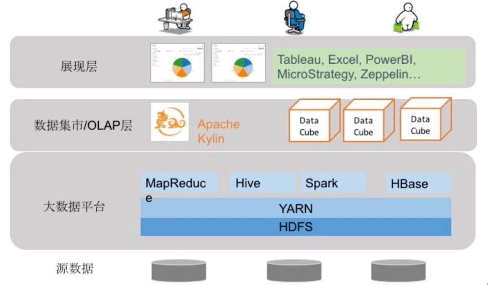 Plug|想要数字化转型？智能数仓护你一路平安
