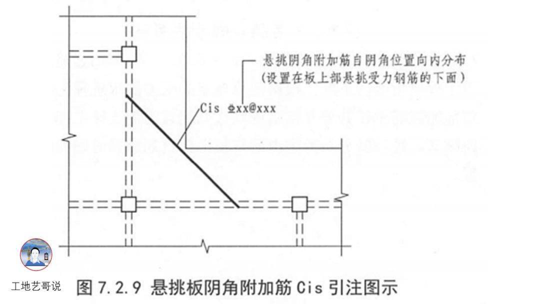 结构钢筋89种构件图解!一文搞定,建议收藏!
