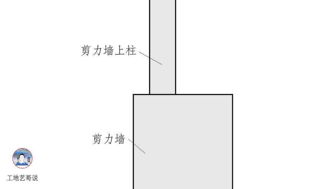 结构钢筋89种构件图解!一文搞定,建议收藏!