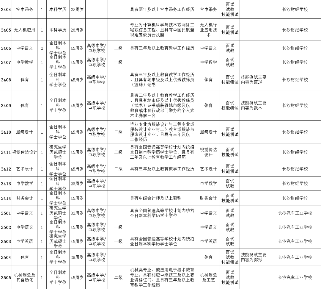 长沙市|招163名！长沙市教育局直属单位公开招聘教师