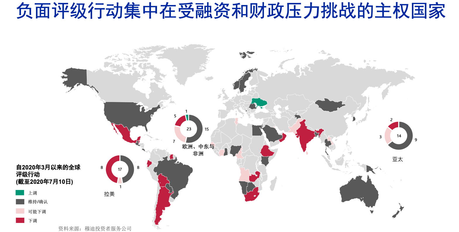 主权|穆迪：中国经济将继续回升，疫情对主权信用的相关影响有限