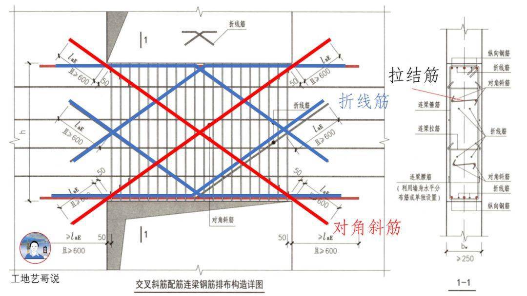 结构钢筋89种构件图解!一文搞定,建议收藏!
